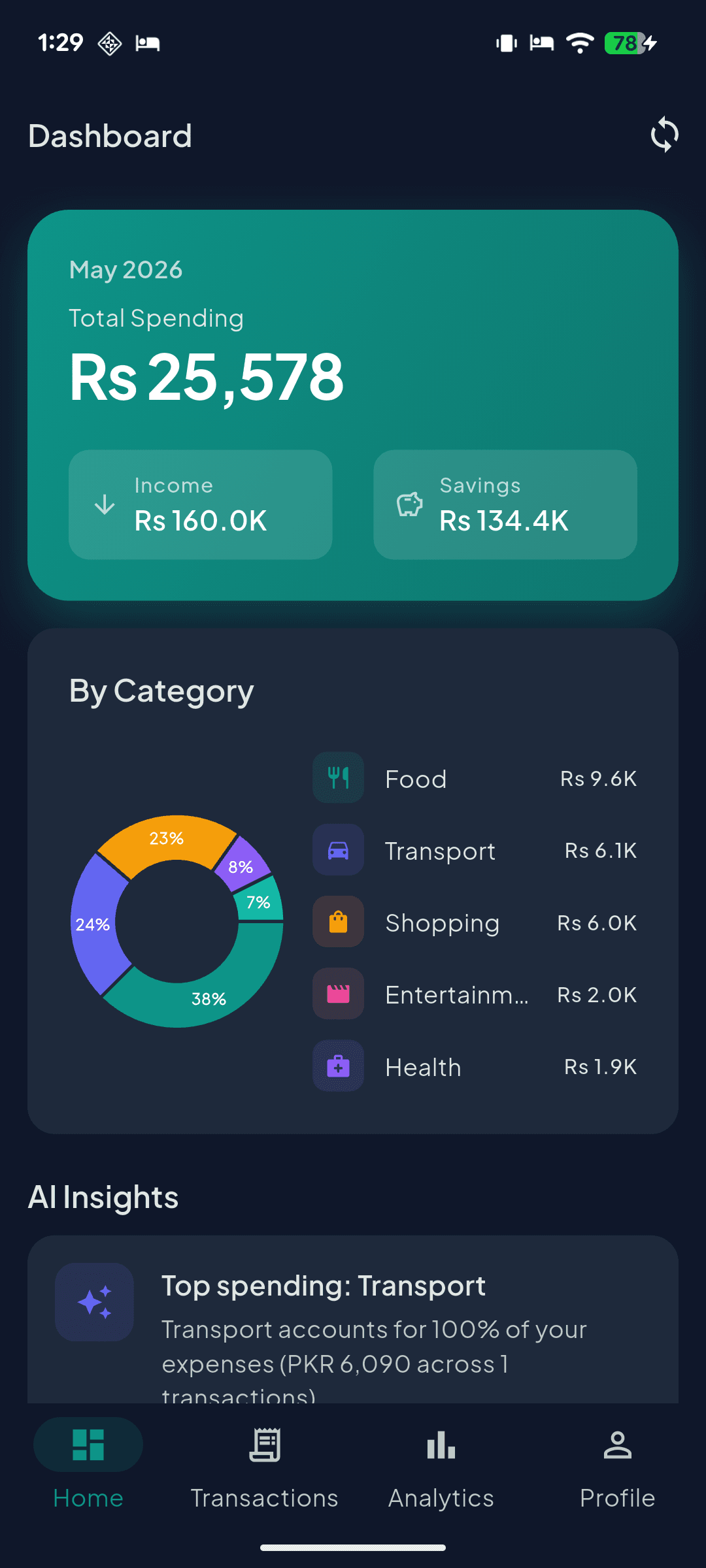 Aveliq dashboard showing total spending, category breakdown, and AI insights